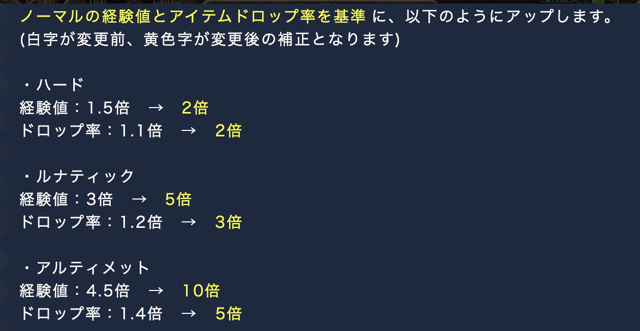 ミノ劣化防止剤で金策 難易度補正後のドロップ率 トーラムオンラインで金策ライフ